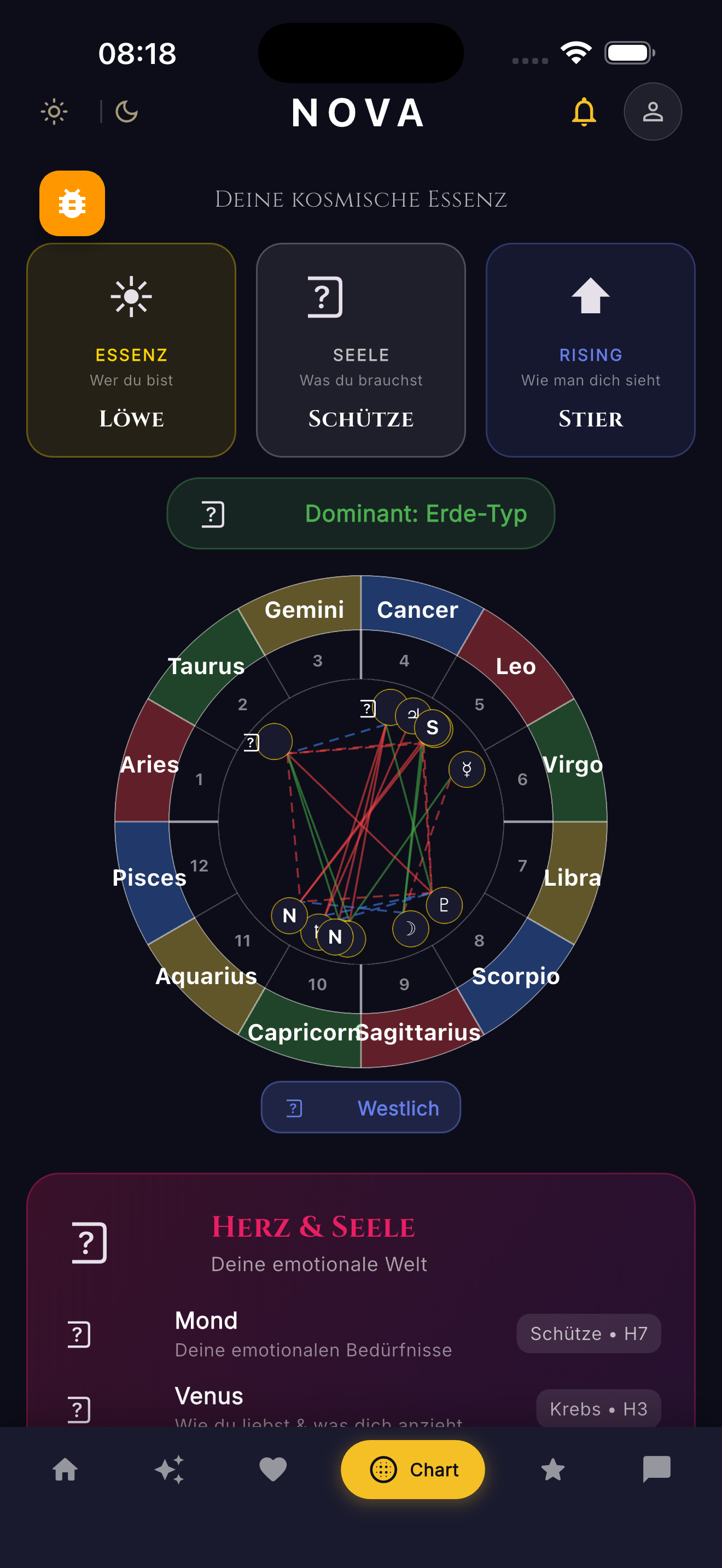 Vollständiges Geburtshoroskop